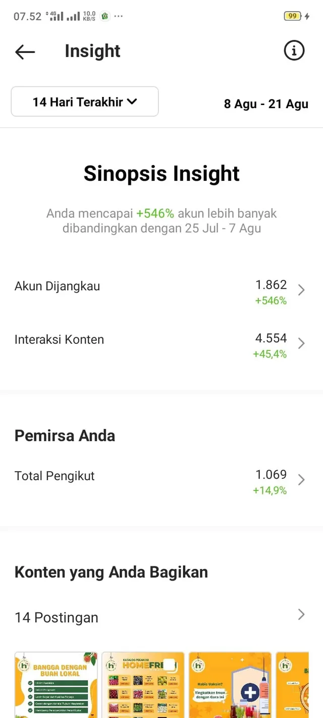 Insight Instagram Homefresh Surabaya — akun dijangkau naik 546%