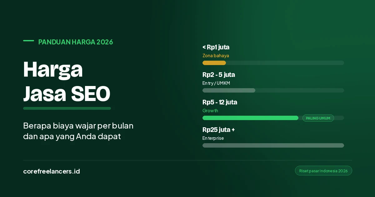 Harga Jasa SEO 2026: Berapa Biaya Wajar per Bulan?