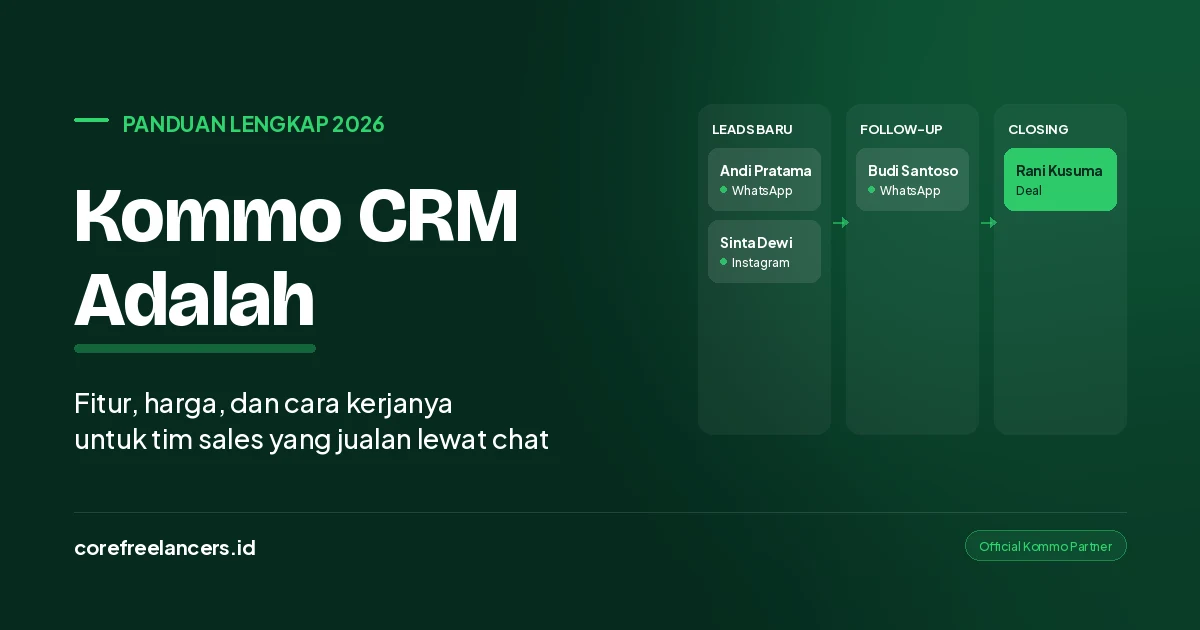 Kommo CRM Adalah: Fitur, Harga & Cara Kerjanya (2026)