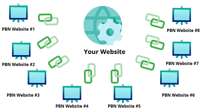 Jasa Backlink PBN Berkualitas & Aman untuk SEO — Core Freelancers