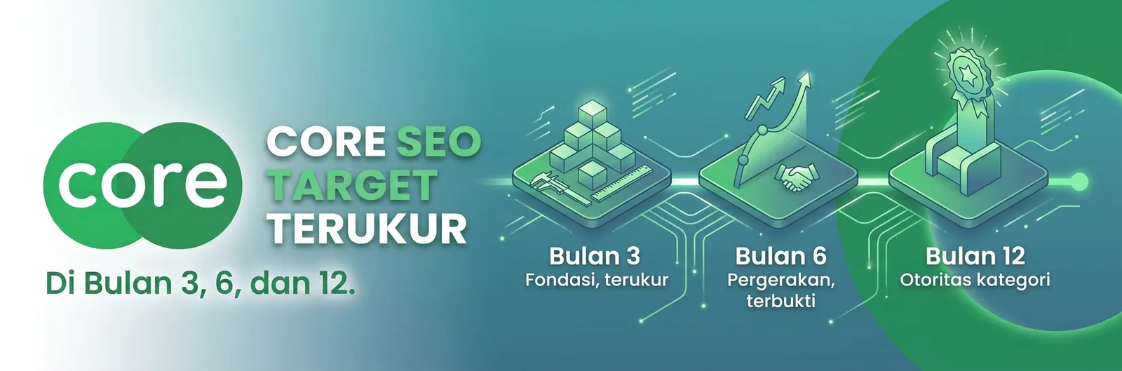 Target terukur program jasa SEO Core Freelancers pada bulan 3, 6, dan 12