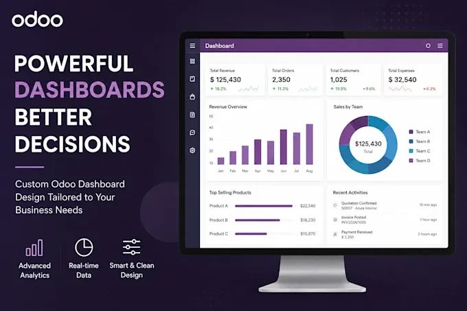 Contoh dashboard Odoo kustom berisi total omzet, pesanan, pelanggan, grafik pendapatan bulanan, dan penjualan per tim