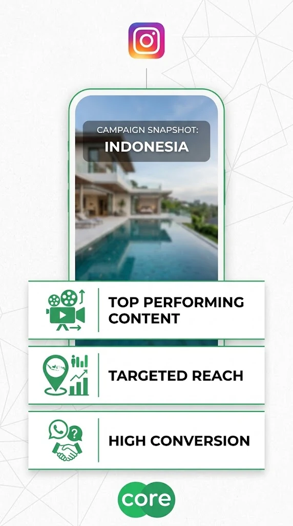 Jasa Instagram Ads properti Core Freelancers — campaign snapshot Indonesia dengan top performing content, targeted reach, dan high conversion
